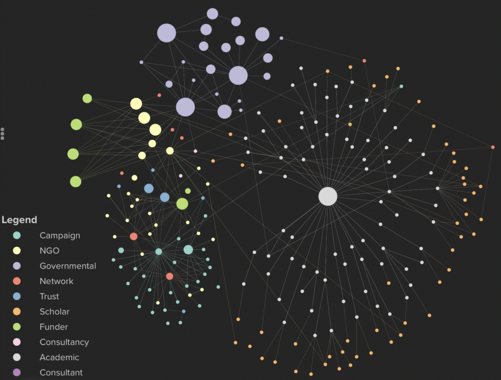 NETWORK MAP